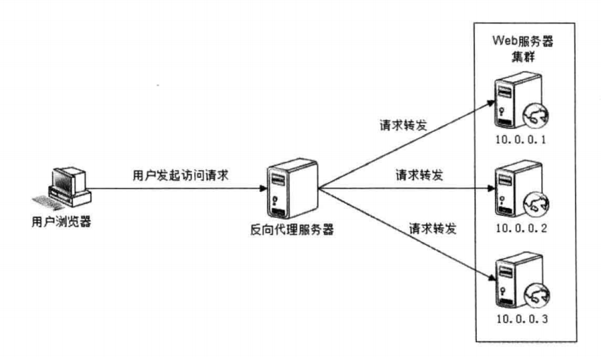 利用反向代理的网站